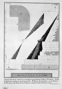 ハドリアヌス廟 作： Giovanni Battista Piranesi